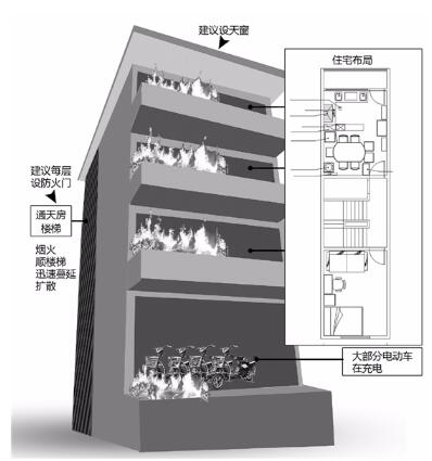 北京消防驗(yàn)收